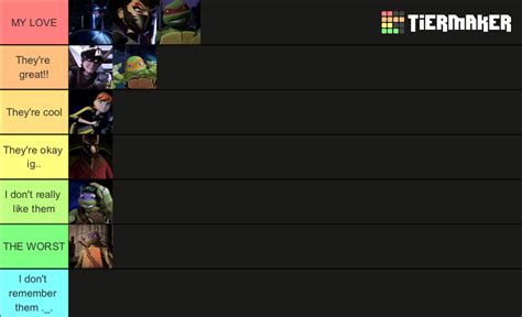 2012 TMNT Tier List (Community Rankings) - TierMaker