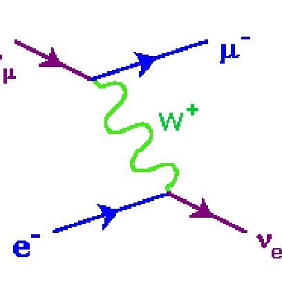 The one-loop Feynman diagram for QED vacuum polarization. | Download ...