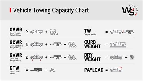 What Is Gross Vehicle Weight Rating? | GVWR | Weigh Safe