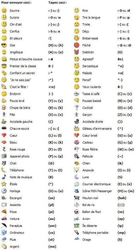 7 Emoticone ideas | facebook emoticons, emoticons code, computer shortcuts