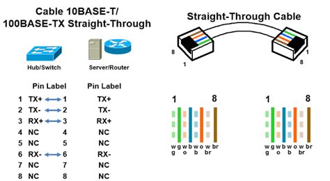 Ethernet Cable Rj45 Wiring Diagram