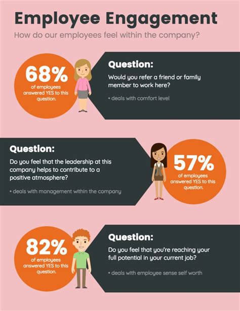 Employee Survey Results Template - Venngage | Business infographic ...