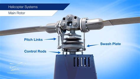 Swashplate | Quick clip demonstrating the swashplate assembly and parts ...