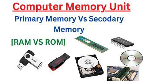 Computer Memory Unit | Computer Memory