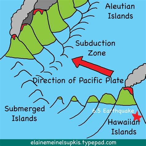 Earth news: Hawaii Has Significant Earthquake