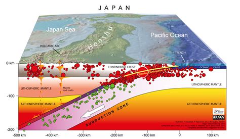 The great East Japan (Tohoku) 2011 earthquake: Important lessons from old dirt | Earth ...