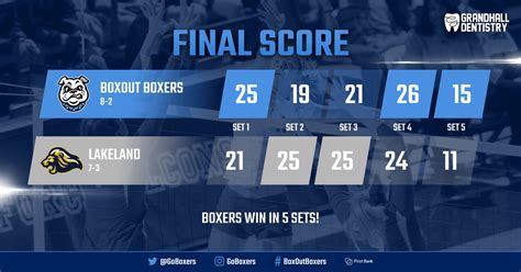 Volleyball Score Graphic | Box Out