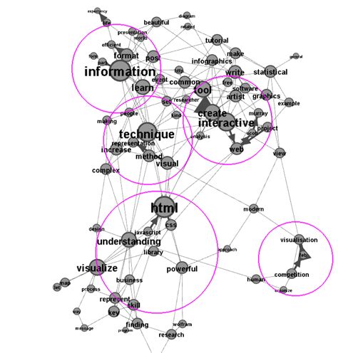 Learning to Read and Interpret Network Graph Data Visualizations ...