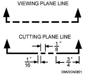 Viewing and cutting plane lines.