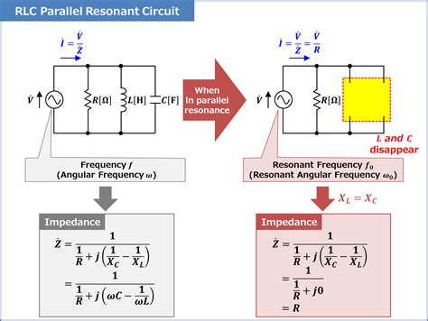 RLC Parallel Resonant Circuit - Electrical Information