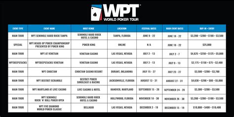 wpt