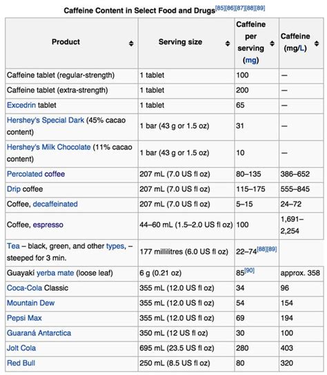 How much caffeine is in an espresso shot? - Coffee Stack Exchange