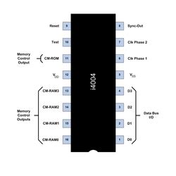 INTEL PROCESSORS: The Intel 4004