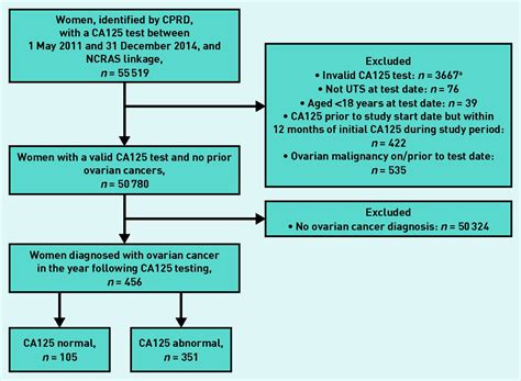 √ Ovarian Cancer Diagnosis / 8gryhnxrgpve8m : In fact, of the 22,530 ...