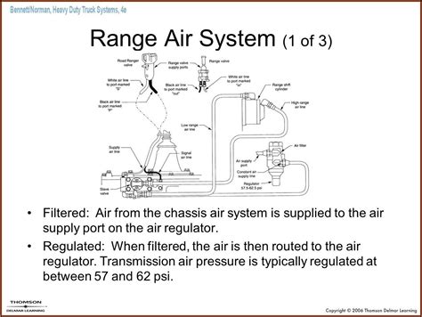 Eaton Fuller 13 Speed Transmission Air Line Diagram - Diagrams : Resume Template Collections # ...