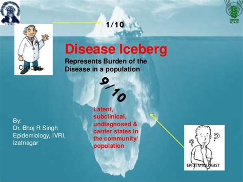 Iceberg Model Of Disease