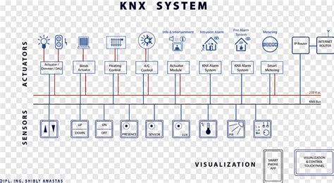 Home Automation Wiring Diagram Pdf | Review Home Decor