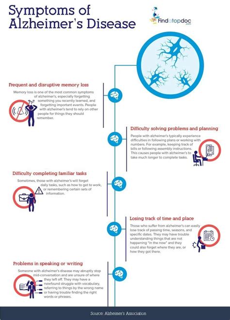 What are the Different Stages of Alzheimer's Disease?