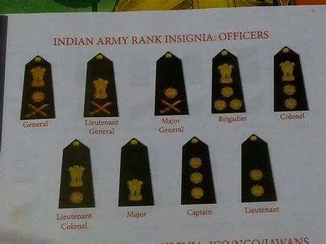 Indian Army Ranks And Insignia