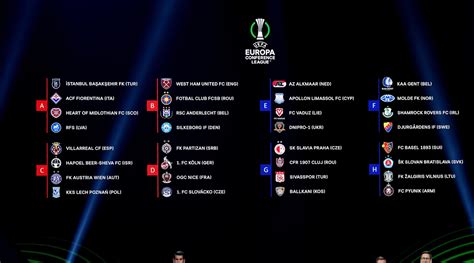 UEFA Europa Conference League, tirage complet des groupes | UEFA ...