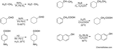 Catalytic Hydrogenation: Mechanism and Application - Chemistry Notes