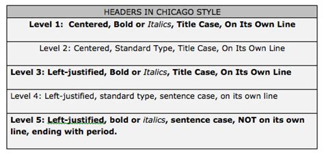 Chicago/Turabian: Structure and Formatting of Specific Elements ...