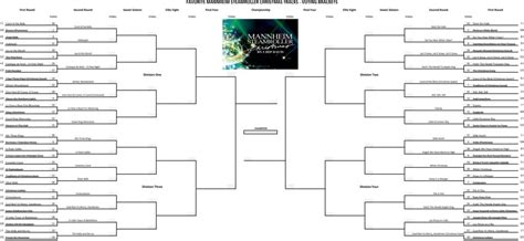 Favorite Mannheim Steamroller Christmas Songs – Round Two – Voting Brackets