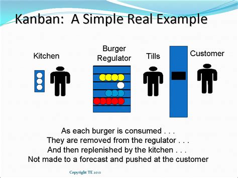 History of Lean Manufacturing