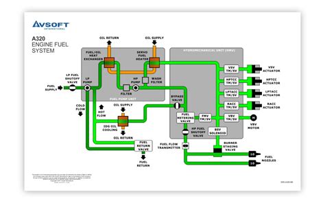 [DIAGRAM] Wiring Diagrams Airbus - MYDIAGRAM.ONLINE