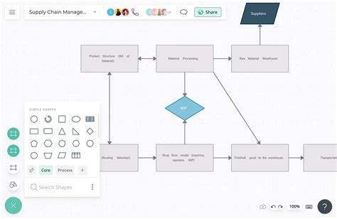 Supply Chain Process Map