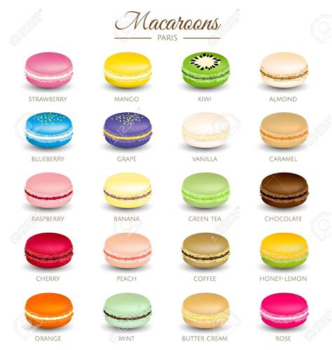 Pin on Macarons