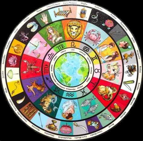 Vedic Astrology - Read About the 27 Nakshatras