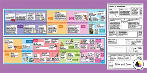 History of Art Timeline Poster (Teacher-Made) - Twinkl