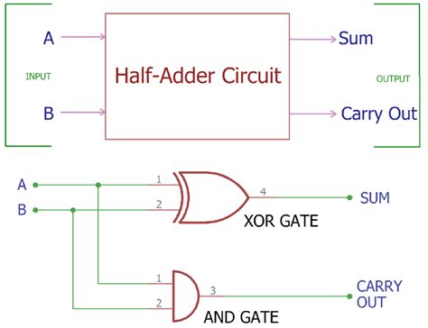 Half Adder Circuit Diagram Breadboard