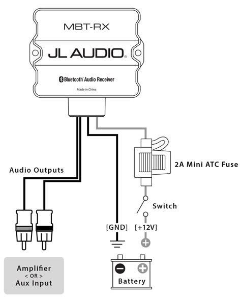 Jl Audio Marine Amp Wiring Diagram : JL Audio MediaMaster MM100S Marine Source Unit | CES 2017 ...