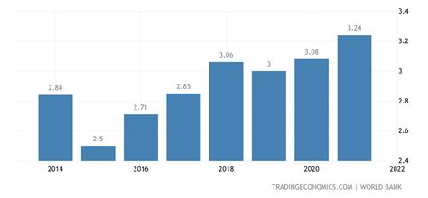 Greenland GDP - 2022 Data - 2023 Forecast - 1970-2021 Historical ...