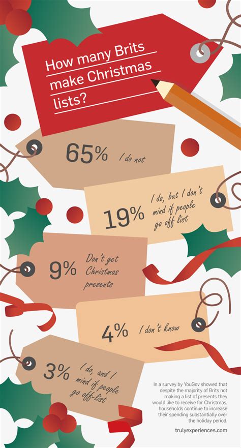 Top 10 Worst Christmas Gifts According to Global Survey