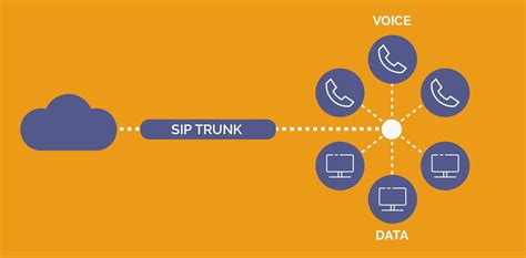 SIP Trunks - Teleproject UK Provider of Hosted IVR, phone systems and SMS tech