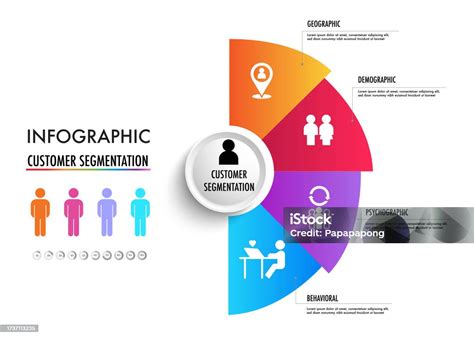 Infografis Dari 4 Jenis Utama Segmentasi Pasar Meliputi Demografi Geografis Psikografis Dan ...