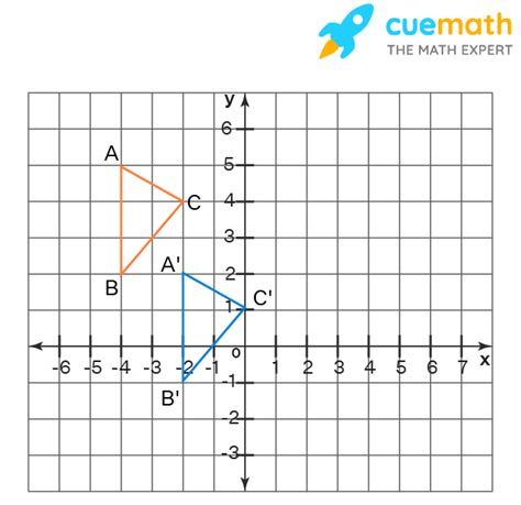 Translation Math - Geometry, Graph, Rules, Functions