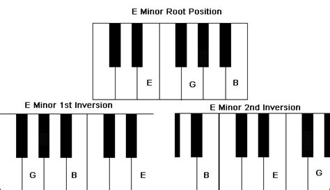 Em Chord on Piano