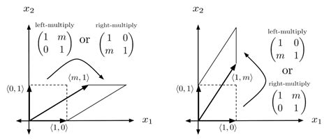 Rescaling, Shearing, and the Determinant - Justin Skycak