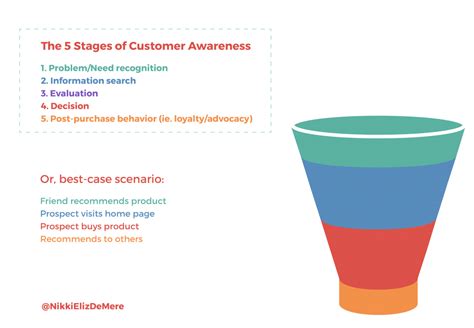 Funnel Analysis: How to Turn Your Sales Funnel into a Customer Success Sieve