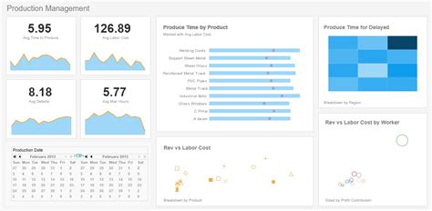 A Live Example of a Manufacturing Data Analytics Dashboard | The Mashup