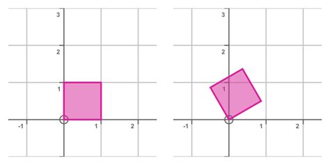 GraphicMaths - 2D transformation matrices