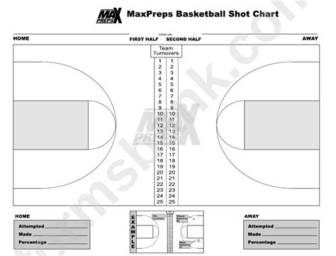 Basketball Shooting Charts Printable - Printable Word Searches