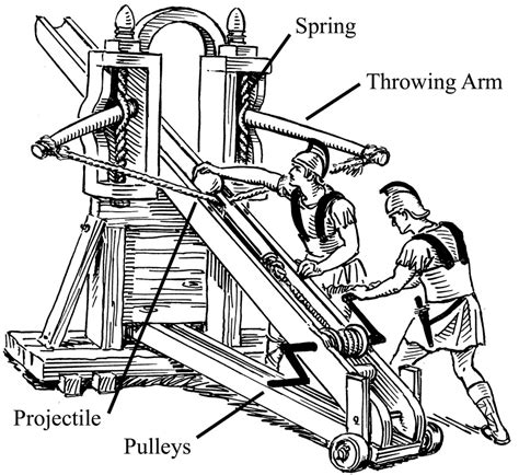 Catapult & Trebuchet - Ancient TECHNOLOGY