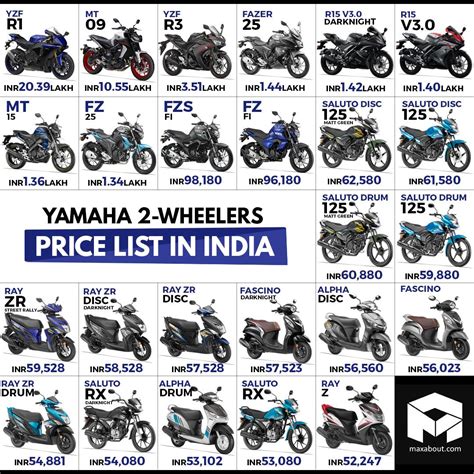 Maxabout.com - Yamaha Bikes & Scooters Price List in India...