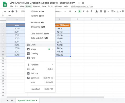 How to Create a Line Chart in Google Sheets: Step-By-Step [2020]