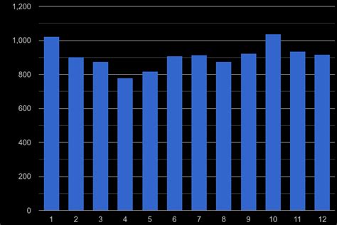 Milton-Keynes burglary crime statistics in maps and graphs. September 2024